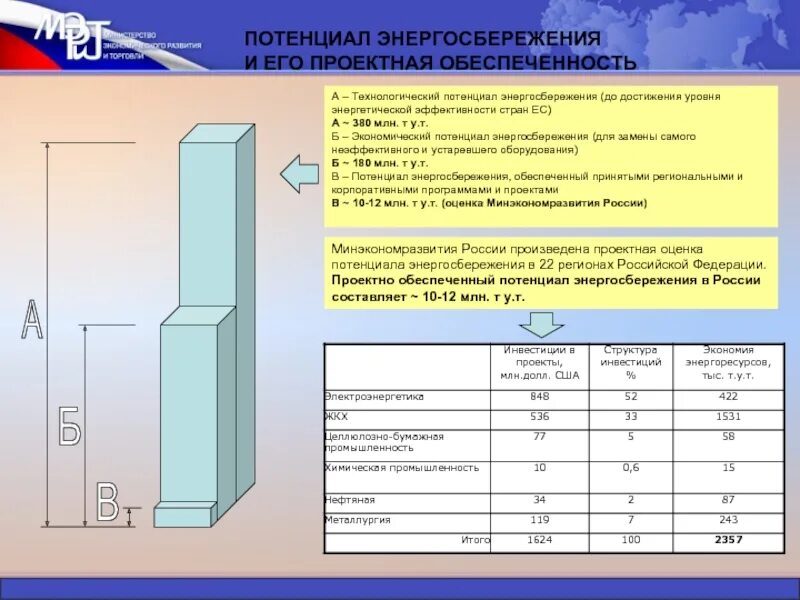 Экологический потенциал включает. Экологический потенциал оценка. Экологический потенциал. Экологический потенциал оценка. Альтернативные источники электроэнергии таблица.