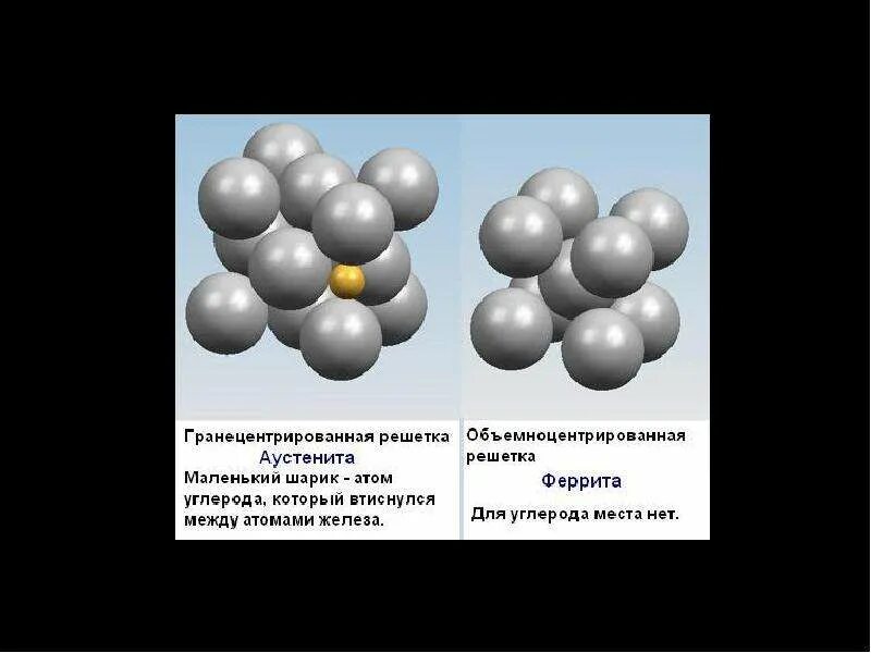 Модификации железа