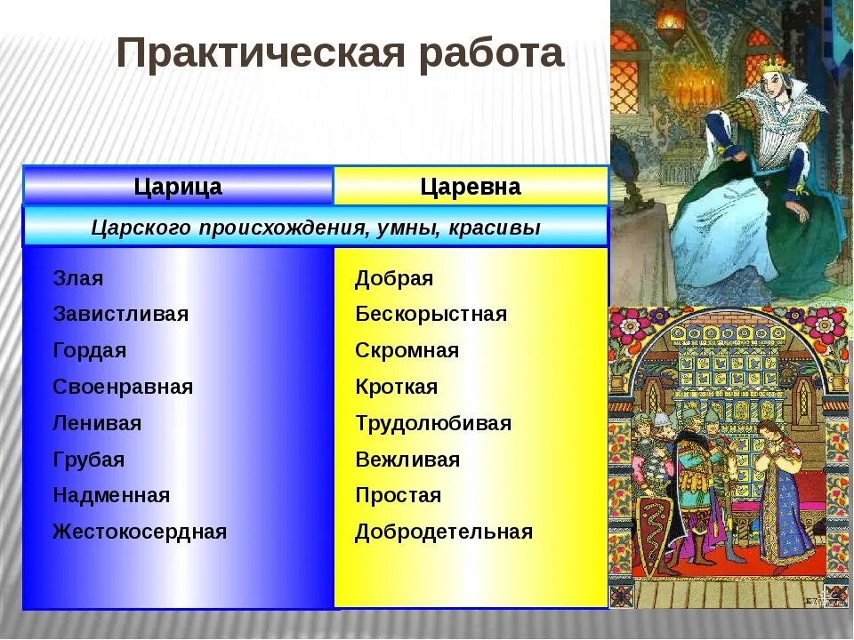 Вопросы к сказке о мертвой царевне и семи богатырях. Поступки царевны из сказки о мертвой царевне и семи богатырях. Синквейн про царицу из сказки о мертвой царевне и семи богатырях. Описание царевны из сказки о мертвой царевне и семи богатырях.