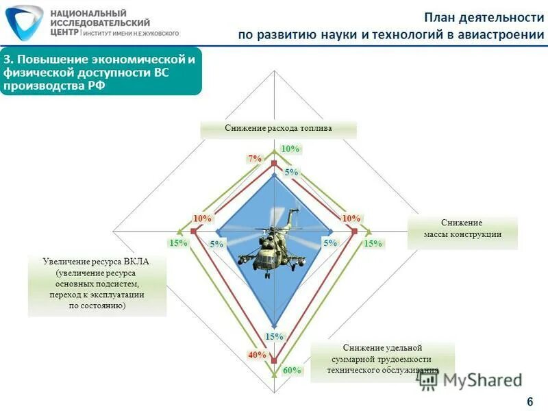 ниц им жуковского логотип. жуковского. е. е. ниц жуковского логотип.