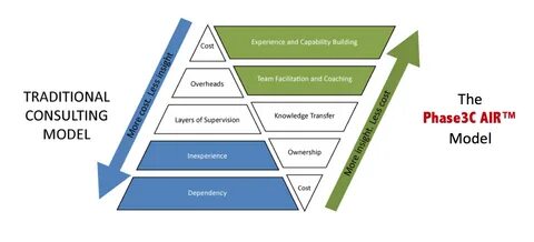 Operation model
