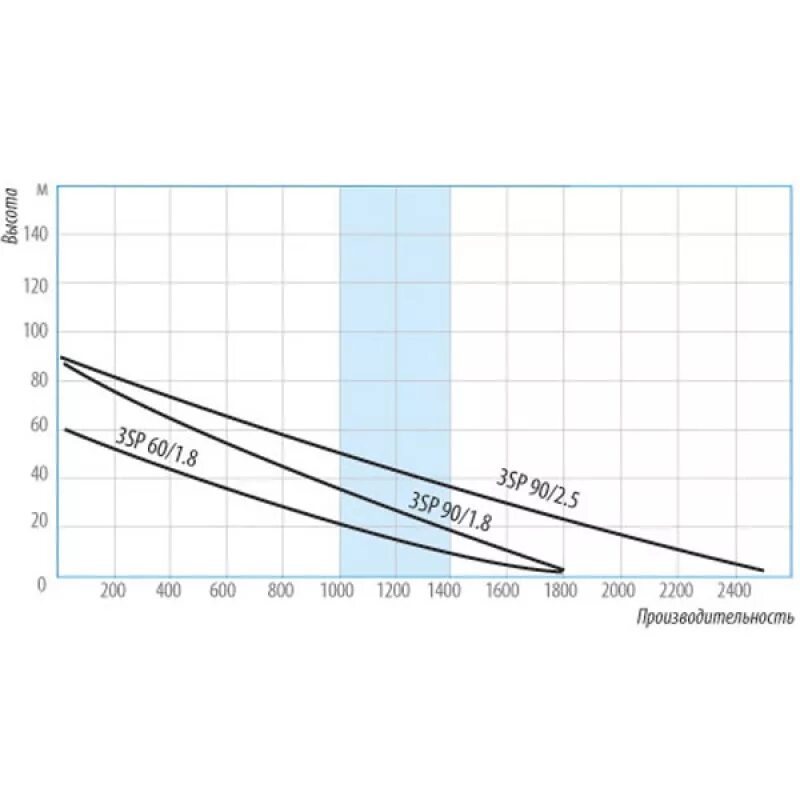 Насос 3 90. Насос Беламос 3sp 60/1.8. Погружной насос Беламос 3sp60. Погружной винтовой насос belamos 3sp90/1.8. Погружной насос belamos 3sp 60/1.8.