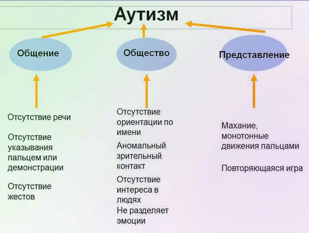 Что такое аутист простыми словами