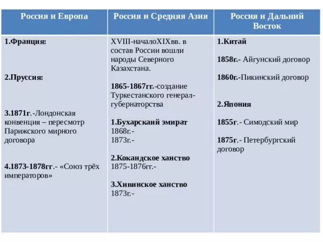 Результаты европейской политики. Внешняя политика России в средней Азии таблица. Основные направления внешней политики при Александре 2.