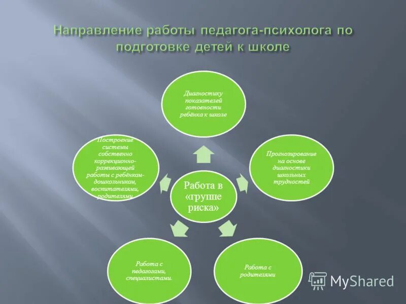 цели и задачи работы психолога с родителями в детском саду. работа педагога психолога школы с родителями. цель работы школьного психолога. цели школьного психолога. работа педагога психолога школы с родителями.