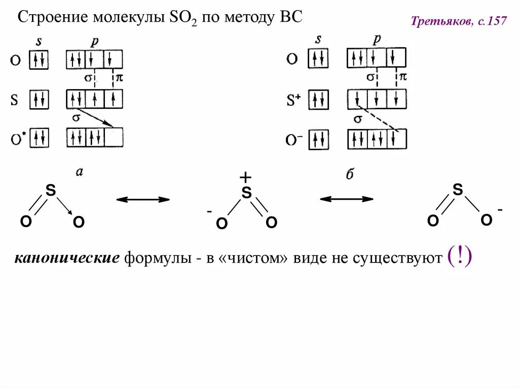 Строение молекулы методом валентных связей. Строение so2 по методу валентных связей. So2 строение молекулы. Строение молекулы со2 по методу валентных связей. Электронное строение частицы