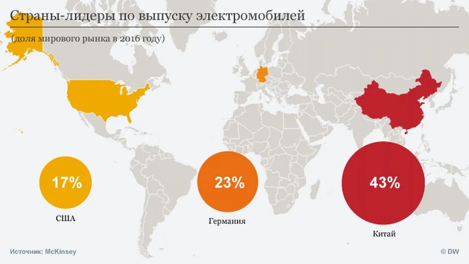 Автомобильная промышленность страны. Страны Лидеры по производству электромобилей. Лидеры мирового автопрома. Мировые Лидеры автомобилестроения. Страны мировые Лидеры по производству автомобилей.