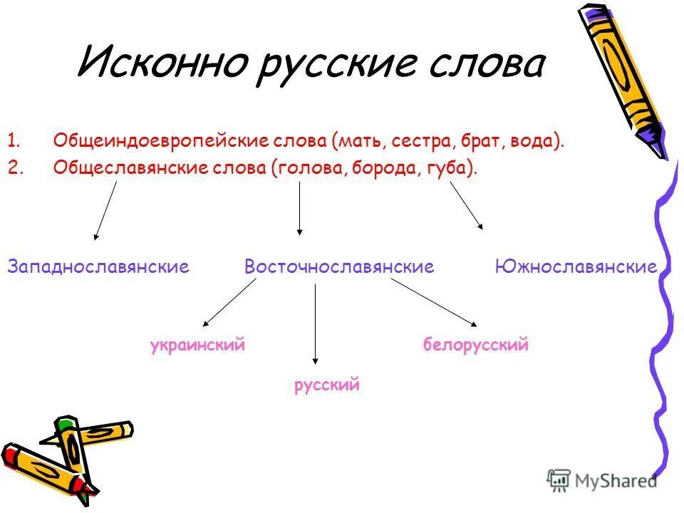 Пласты исконной русской лексики. Исконно русские слова. Иссконнорусские слова. Русское слово. Исконно русские примеры.