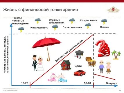 Телесные повреждения опасные для жизни