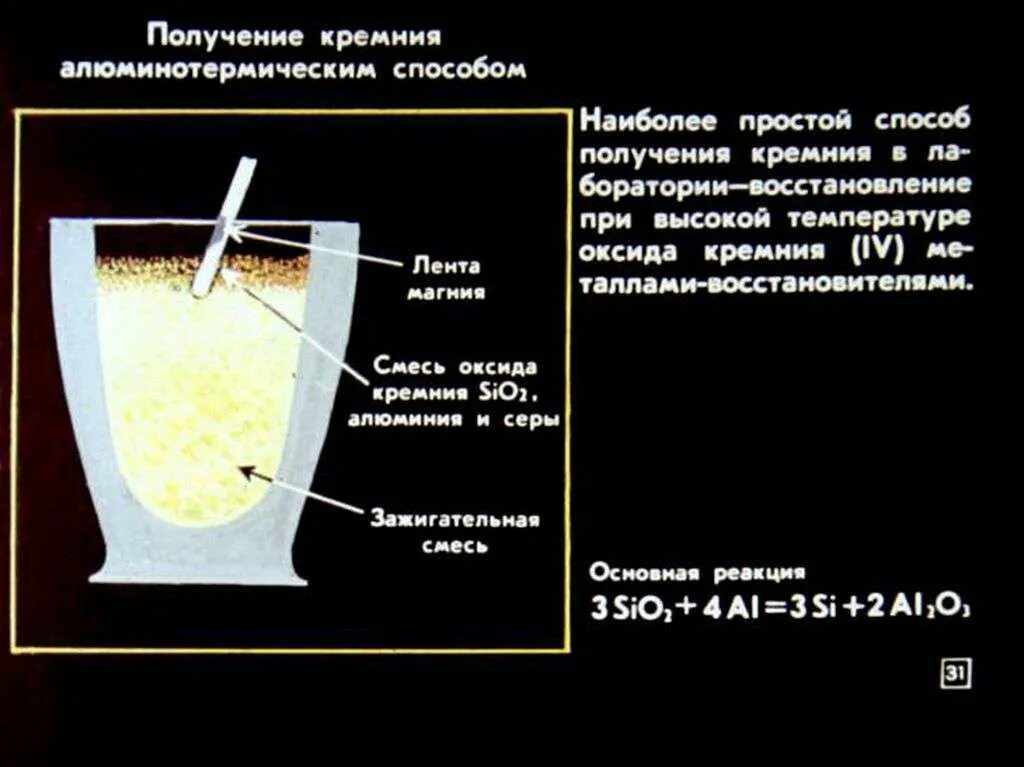 Схема алюминотермического процесса. Восстановление алюминотермическим способом. Получение железа алюминотермическим методом. Получение железа алюминотермией. Алюмотермия железа реакции