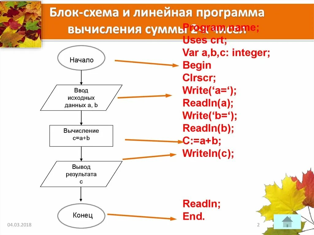Программа и схема вычисления. Блок схема программы. блок схема линейной программы. блок схема программы расчета.