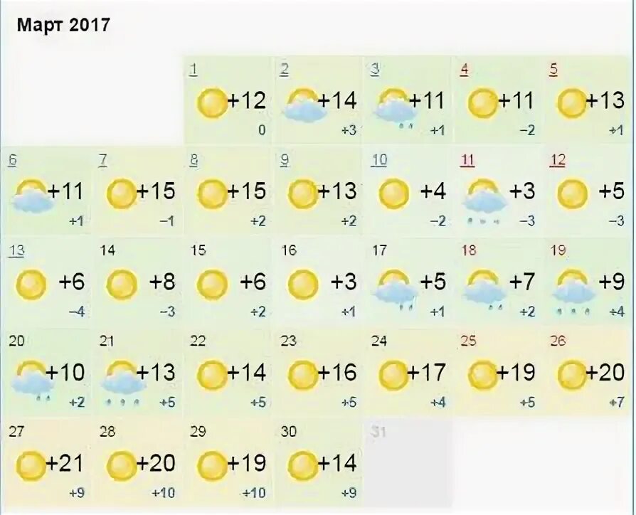 Погода во второй половине апреля