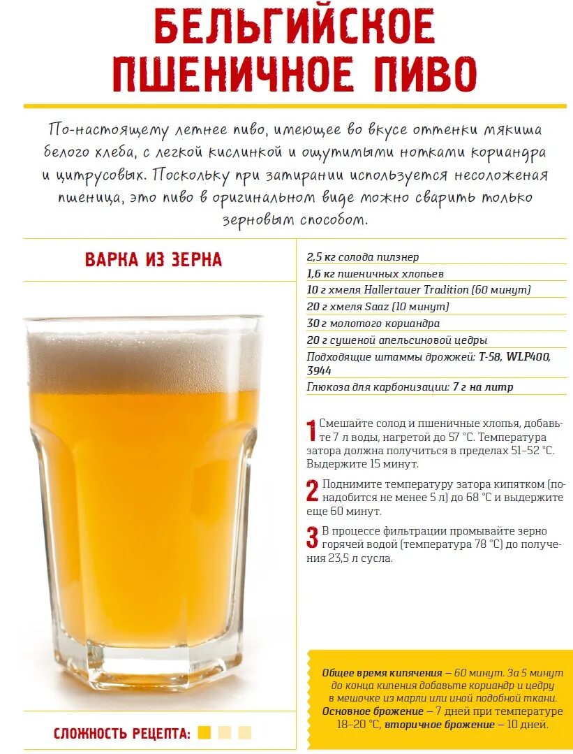 Пиво из хлеба простой рецепт в домашних условиях CoffMachines.ru