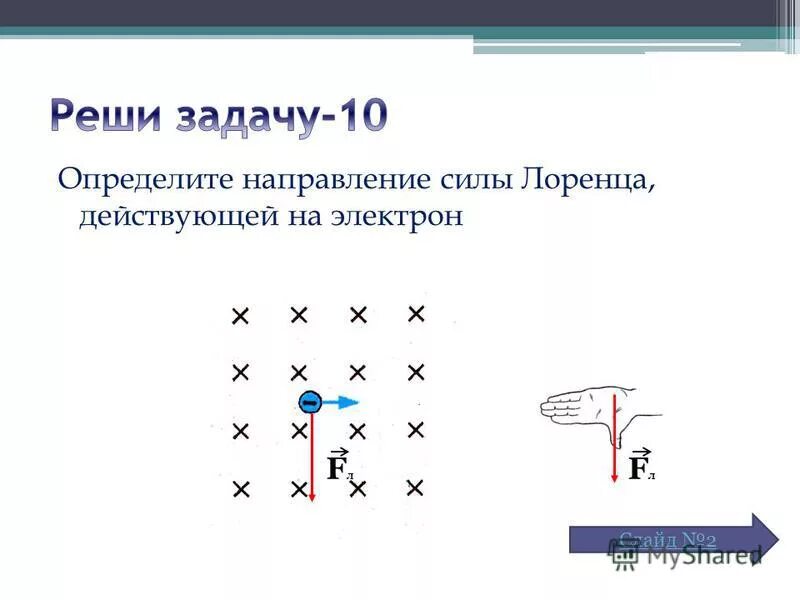 Определить направление силы лоренца на протон