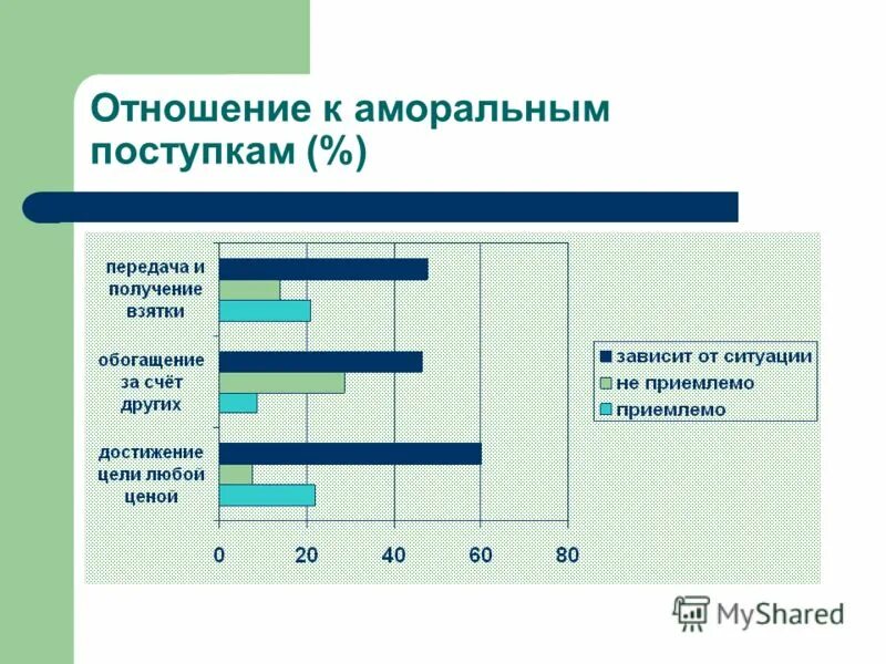 Неэтичный поступок