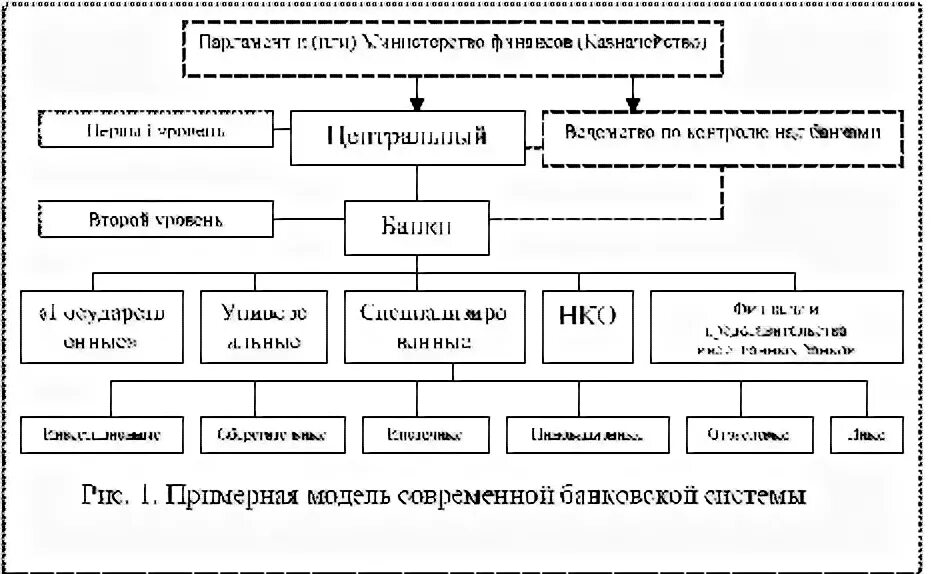 Модели банковских систем. Модели банковской системы. Модели банковской системы. Денежно-кредитная политика центрального банка. Типы банковских систем схема.