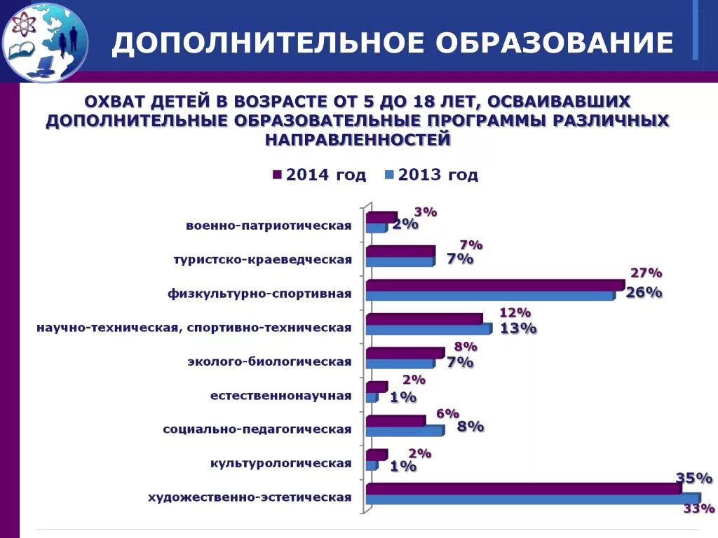 Какое дополнительное образование