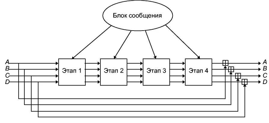 Алгоритм md5. Схема алгоритма шифрования md5. md5 схема. схема работы алгоритма md5. алгоритм мд5.