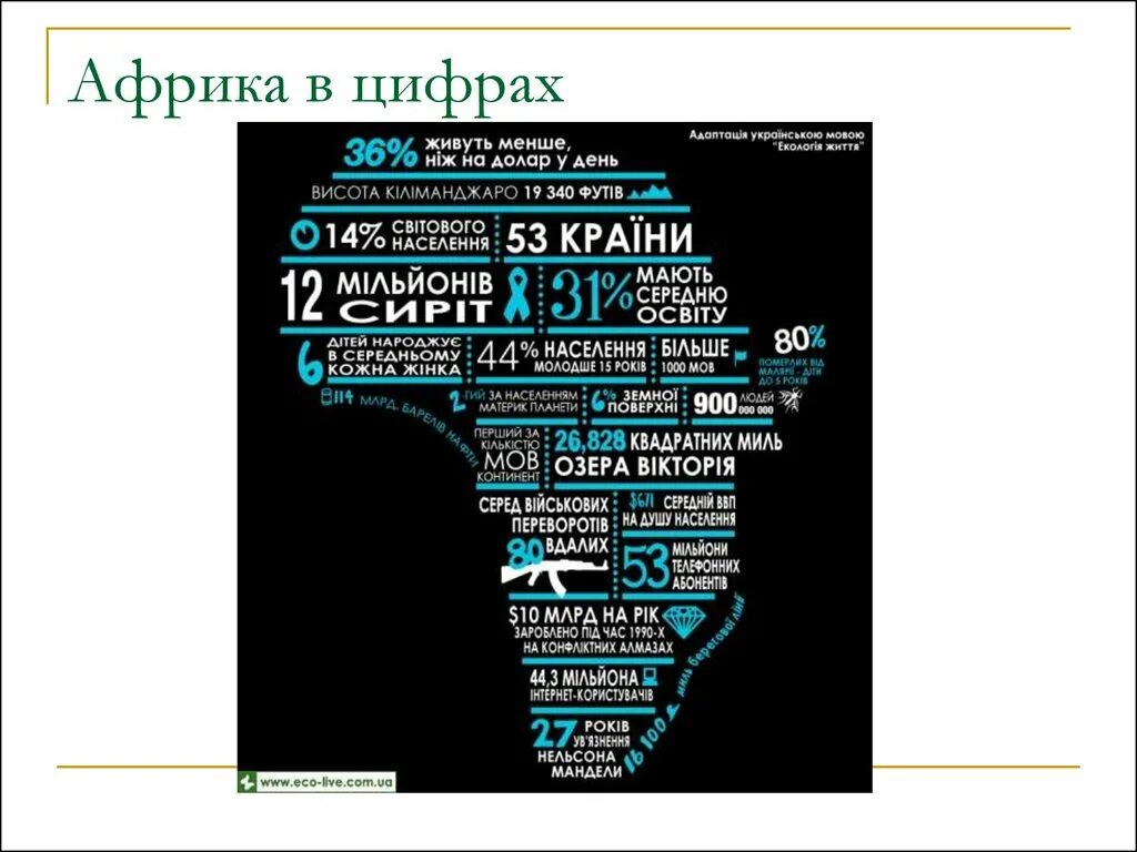 Страны африки. Африканские номера. Африканские цифры. Количество африканских стран. Контурная карта государства африки.