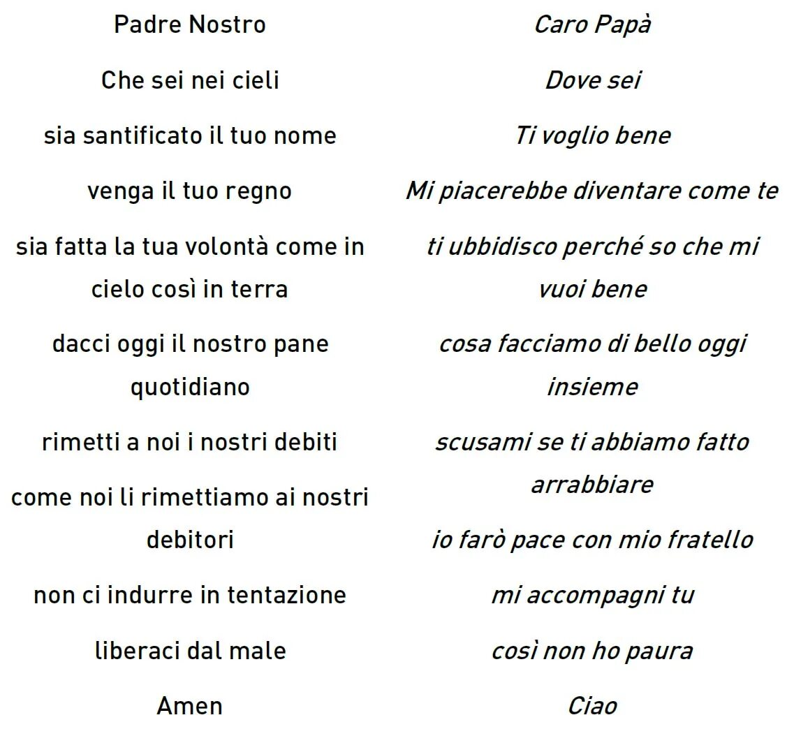 Падре перевод. Padre nuestro que estas en el cielo santificado sea tu nombre кольцо. Падре перевод. Padre nuestro que estas en el cielo santificado sea tu nombre кольцо. Падре гамадрильо.
