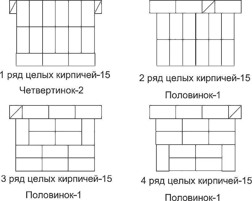 Простенок определение. Липецкая кладка кирпича схема. Кладка в 2.5 кирпича схема. Трехрядная система перевязки. Простенок 2.5 кирпича.