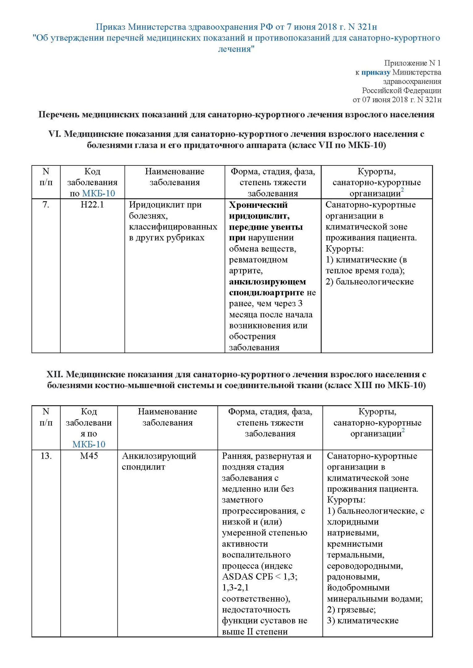 Коды заболеваний для санаторно курортного. Перечень болезней для санаторно-курортного лечения. Приказ по санаторно-курортному лечению. Список показаний для санаторно курортного лечения. Санаторно курортное лечение мкб.