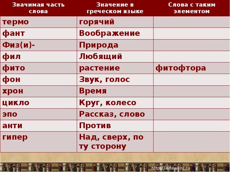 Три названия. Заимствованные слова в русском языке. Заимствованые слова в руском языке. Заимствованные иностранные слова. Заимствованные слова в русском примеры.