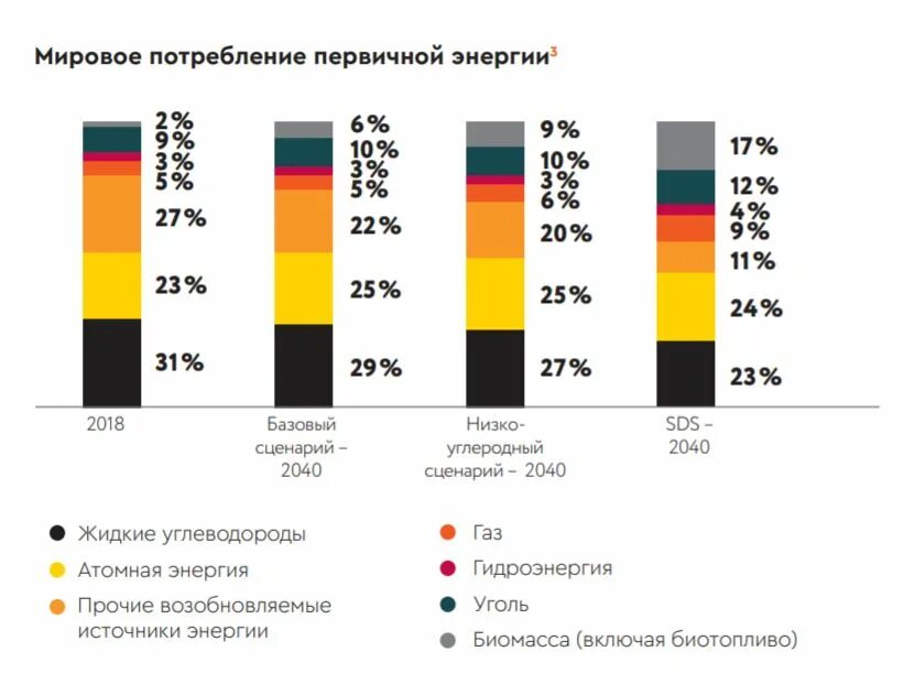 Потребление китайской продукции по странам. Мировые рынки потребления. Мировые рынки потребления. Производители алюминия в мире. Структура мирового энергопотребления.