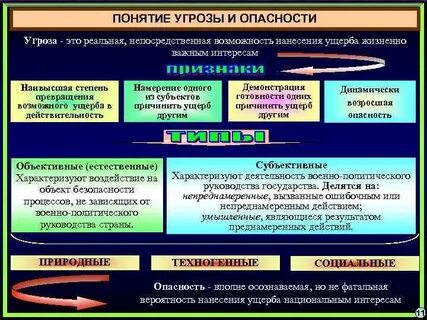 Понятие угроза жизни