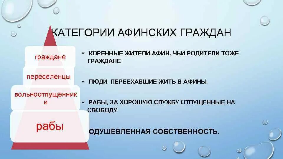 Место жительства граждан в афинах. Граждане и переселенцы в афинах. Граждане и переселенцы в афинах таблица. Место жительства граждан в афинах. Место жительства граждан в афинах.