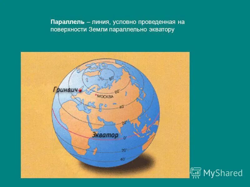 На глобусе проведены параллели. Градусная сеть Экватор. Параллели земли. Линия условно проведенная по поверхности земли параллельно экватору. Экватор и параллели на карте и глобусе.