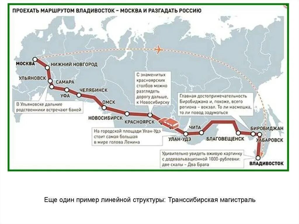 Определите через какие города