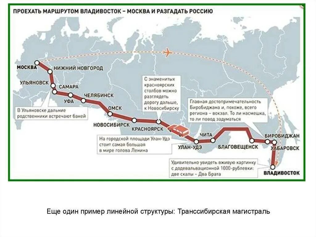 В каком направлении находится владивосток от москвы. Железная дорога Транссибирская магистраль карта. Железнодорожная Транссибирская магистраль на контурной карте. Железная дорога Транссибирская магистраль на карте России. Транссибирская Железнодорожная магистраль на карте.