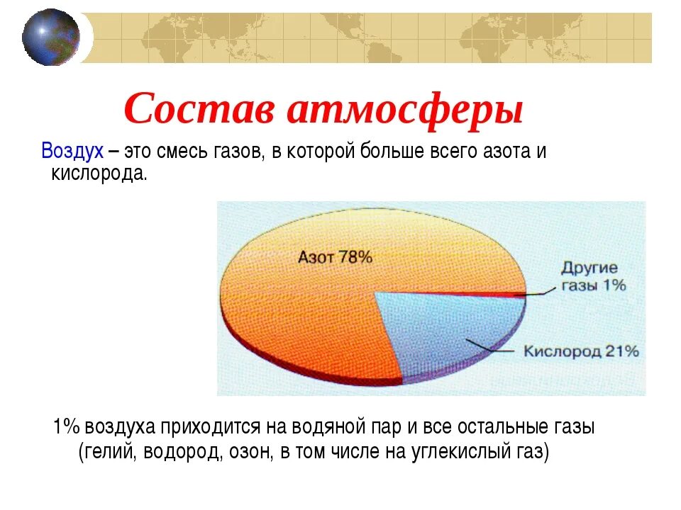 Пятерка воздуха. Состав газов в атмосфере земли. Состав воздуха атмосферы. Состав земной атмосферы. Строение и газовый состав атмосферы.