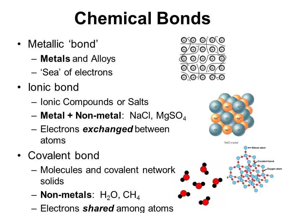 Chemical Bond. Chemical bonding. Metallic Chemical Bond. Chemical Bond structure. Chemical metal