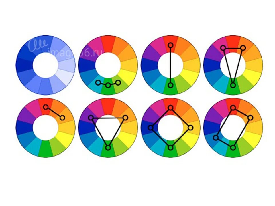 Сочетания урок 1. Цветовой круг Иттена. Цветовая схема Иттена. Сочетание противоположных цветов. Гармония цветов.
