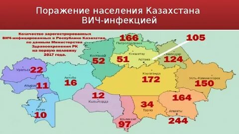 Распространение в казахстане