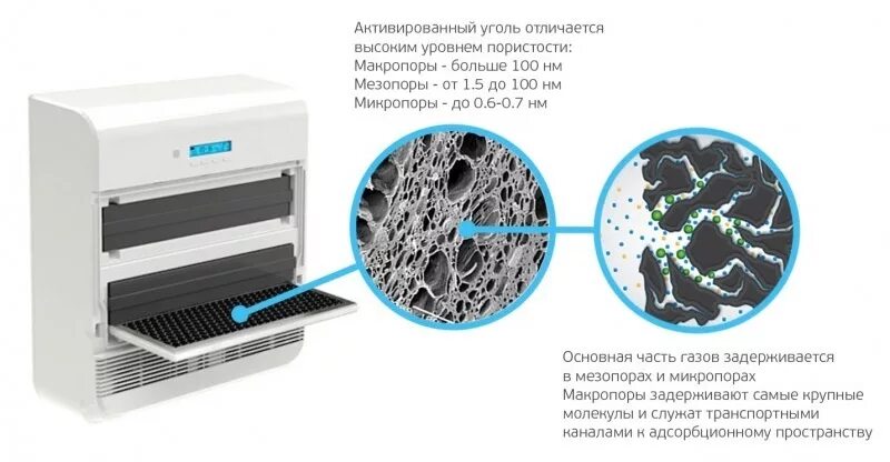 Очистка воздуха углем. Tion усиленный адсорбционно-каталитический фильтр АК-XXL для tion 3s. Фильтр адсорбционно-каталитический АК. Сменный фильтр для бризера tion o2. Комплект фильтров для бризера Тион (tion).