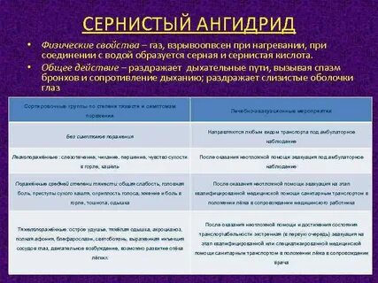 Сернистый ангидрид на человека
