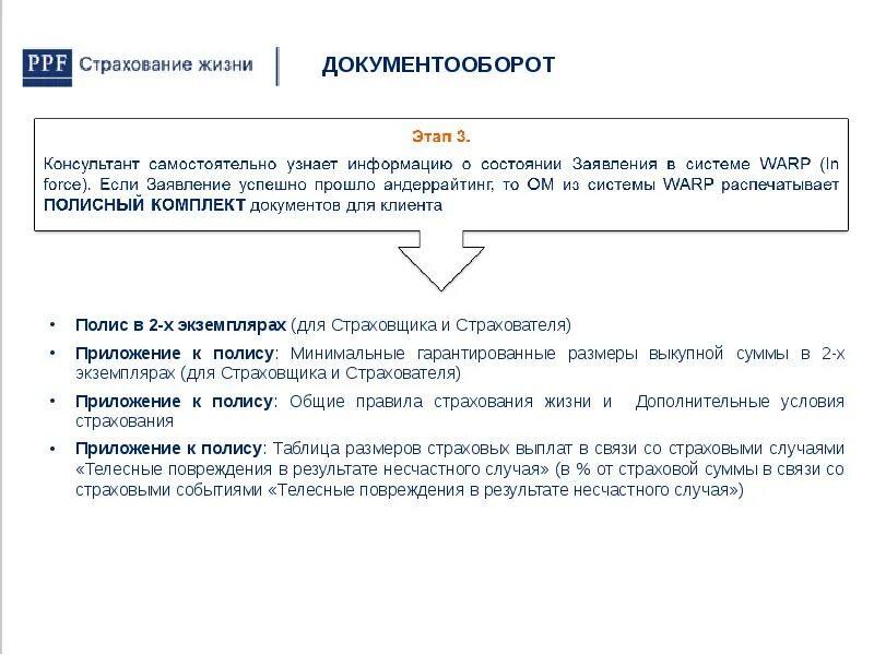 Ппф авторизация. ППФ страхование жизни таблица выплат. Заявление на получение страховой выплаты PPF. Организационная структура ППФ страхования жизни. ППФ перечень страховых случаев.