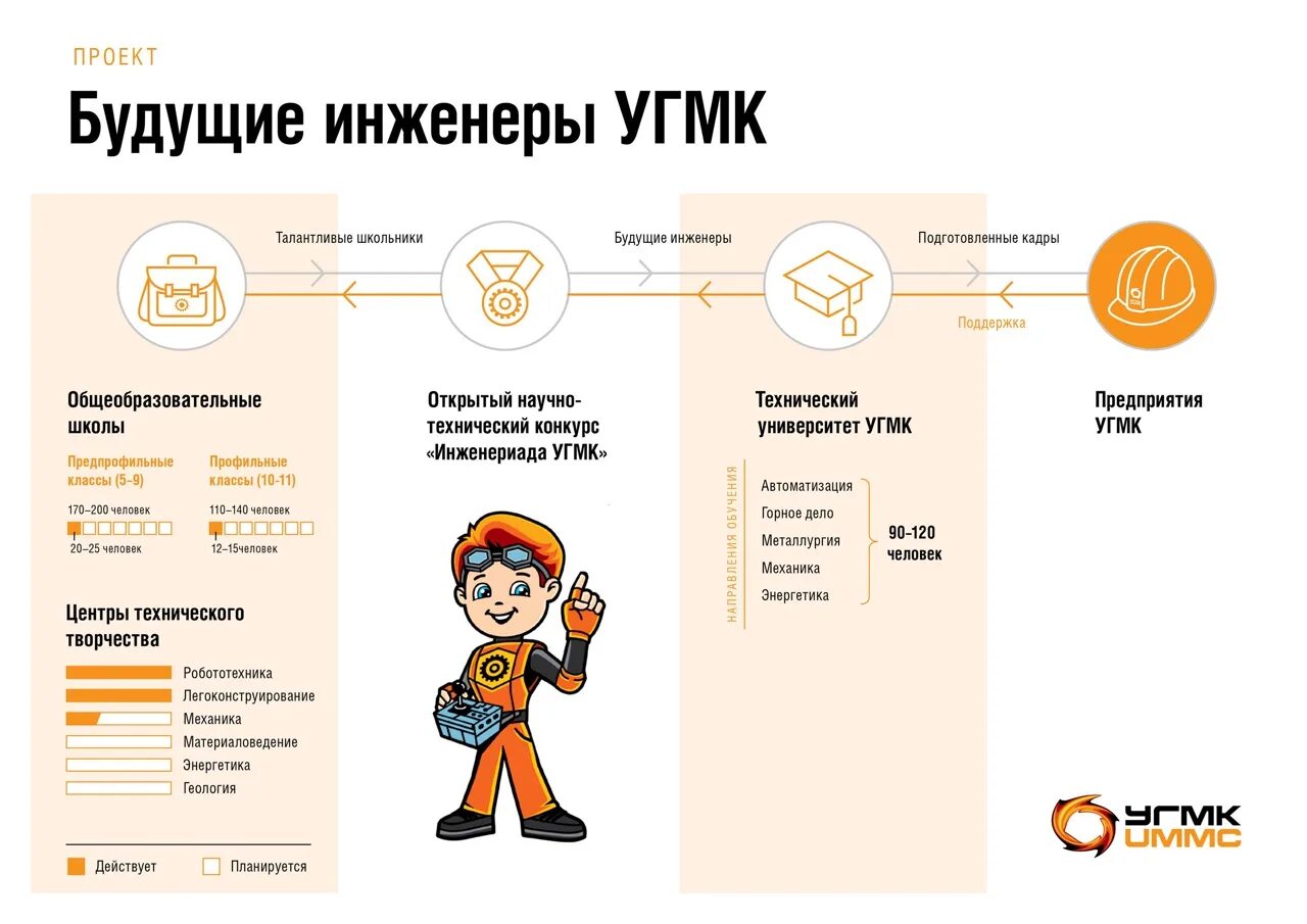 Угмк зарплаты. Структура угмк. предприятия угмк на карте. трансформация угмк. бизнес система угмк.