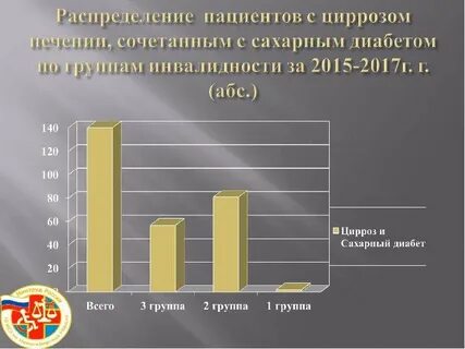 Цирроз статистика