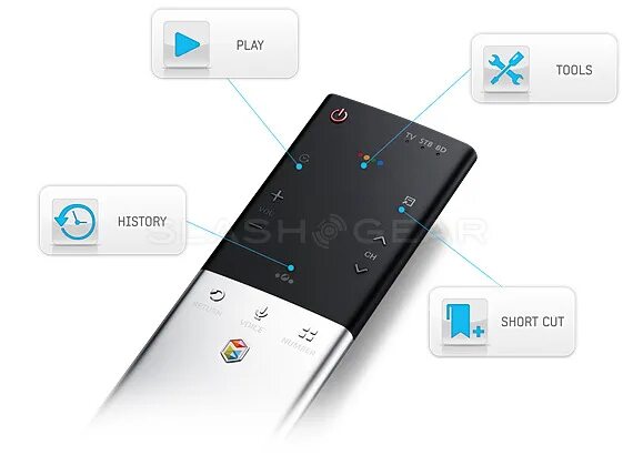 Как подключить пульт к смартфону. Rmctpe1 samsung. smart control touch rev.2-1. сенсорный пульт самсунг инструкция. подключить пульт от самсунга 8000 к 8500.