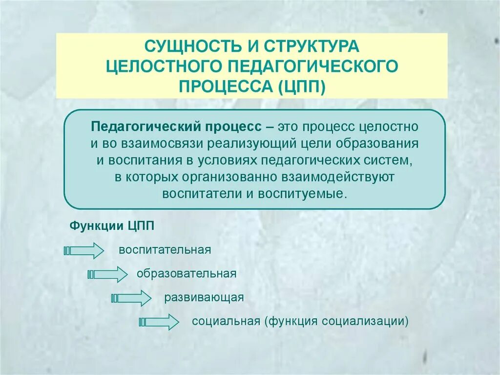 Тесты суть структурной. Структура целостного пед процесса. Целостный педагогический процесс (ЦПП) структура. Структура целостного педагогического процесса. Сущность целостного педагогического процесса.