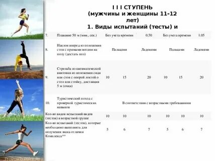 Дистанция 30 метров нормативы для мальчиков