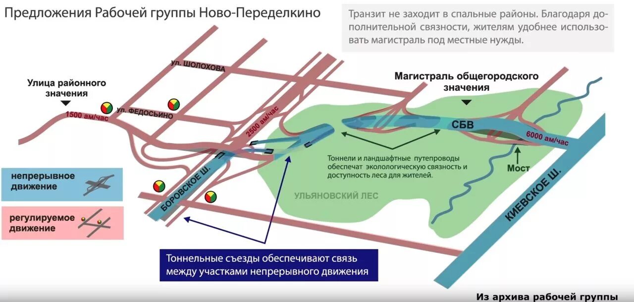 Карта видное бутово. Проект дороги Солнцево-Бутово-Видное. Дороги Солнцево – Бутово – Варшавское шоссе. План дороги Видное Бутово Солнцево. Схема автодороги Солнцево-Бутово-Видное.