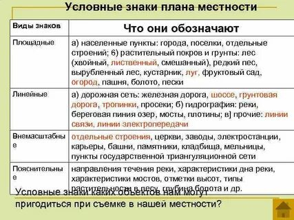 Преимущество местности