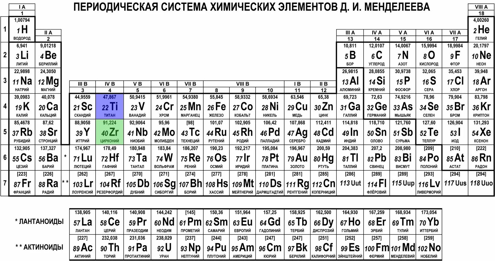 Сколько элементов простые. Периодическая система Менделеева таблица по химии. Современная таблица Менделеева 118 элементов. Периодическая таблица химических элементов Менделеева для печати. Периодическая таблица химических элементов Менделеева черно белая.