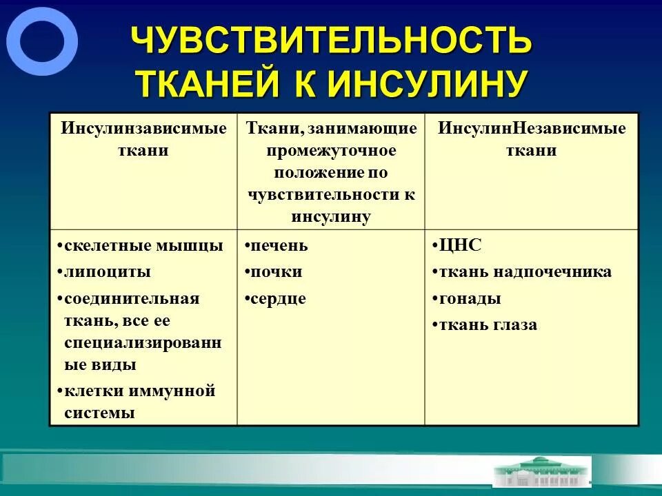Ikk activation akt/pkb. Препараты повышающие чувствительность к инсулину. Препараты улучшающие чувствительность к инсулину. Инсулин чувствительные. Инсулин чувствительные.