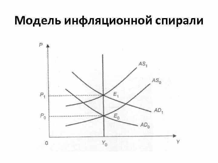инфляция Стоковых иллюстраций и клипартов - (46,133 Стоковых иллюстраций)